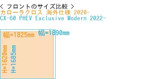 #カローラクロス 海外仕様 2020- + CX-60 PHEV Exclusive Modern 2022-